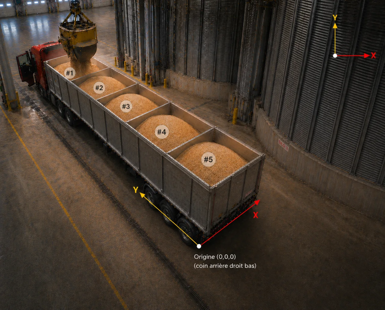 Automatisation industrielle — Validation Positionnement Camions